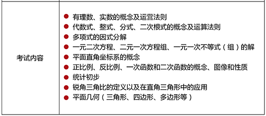 數(shù)學(xué)考試大綱