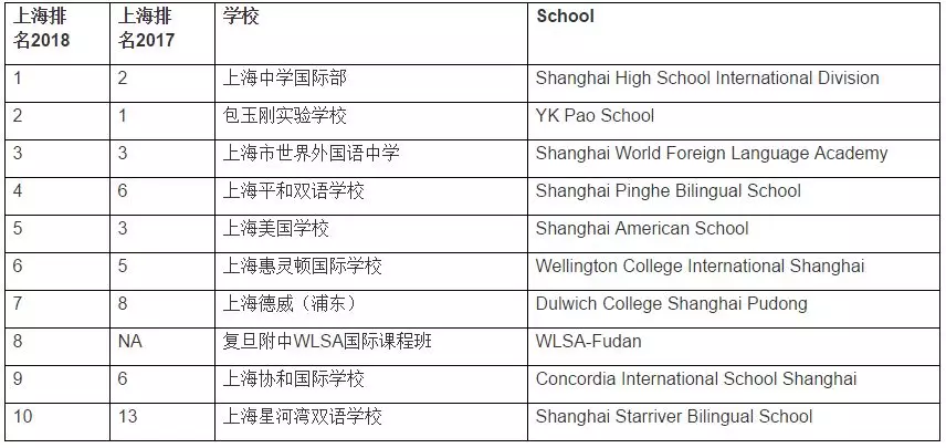 <a href='http://www.6174203.cn/school/shgjxx/' target='_blank'><u>上海國際學校</u></a>