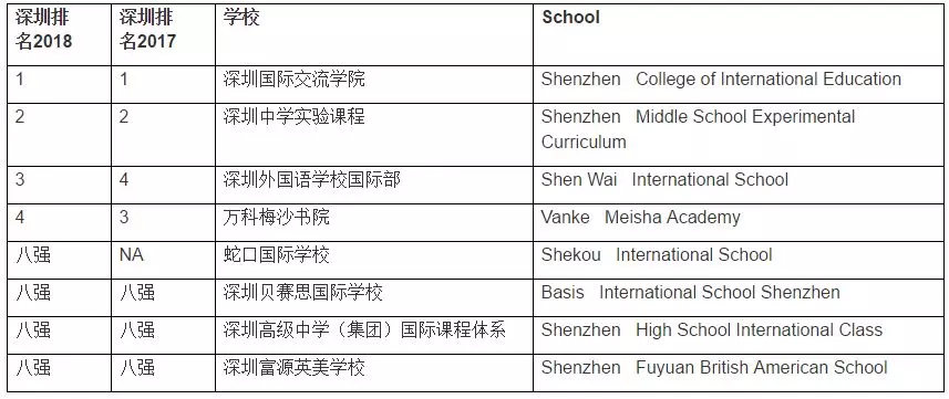 <a href='http://www.6174203.cn/szschool/' target='_blank'><u>深圳國(guó)際學(xué)校</u></a>