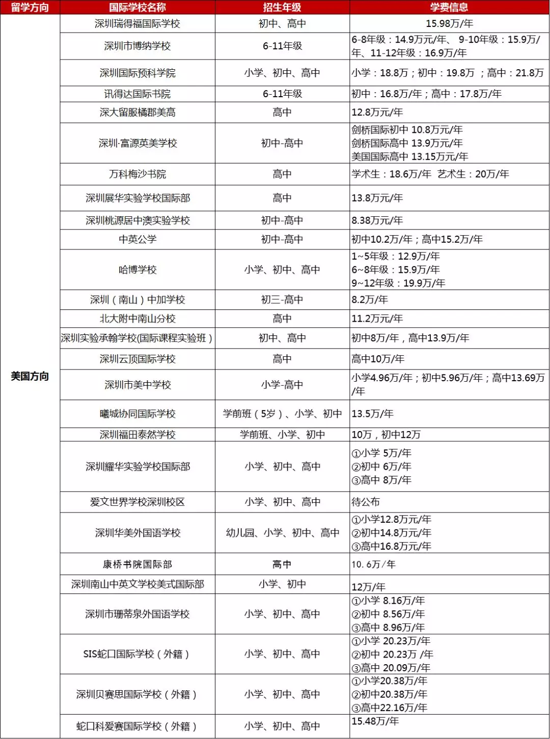 <a href='http://www.6174203.cn/szschool/' target='_blank'><u>深圳國際學校</u></a>美式學校