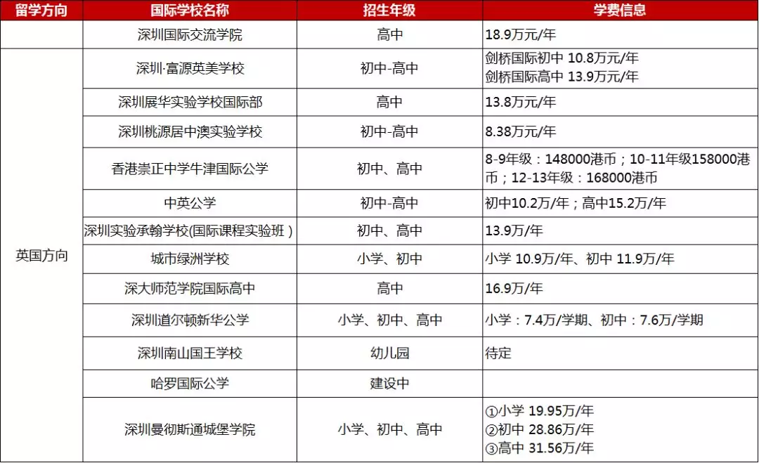 <a href='http://www.6174203.cn/szschool/' target='_blank'><u>深圳國際學校</u></a>英式學校