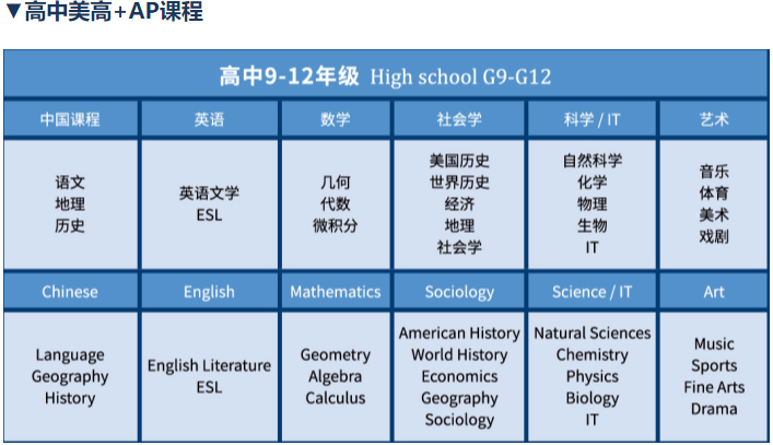 高中美高+<a href='http://www.6174203.cn/gjkc/mggz/' target='_blank'><u>AP課程</u></a>