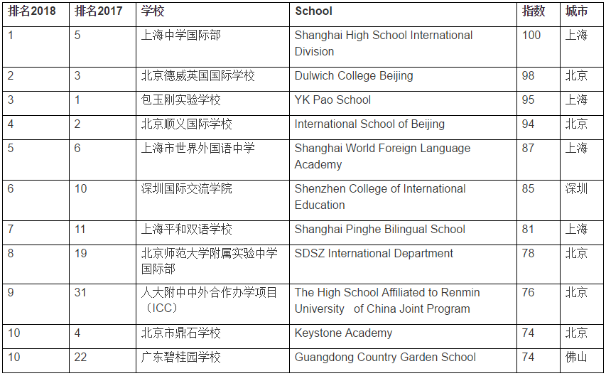 <a href='http://www.6174203.cn/school/shgjxx/' target='_blank'><u>上海國(guó)際學(xué)校</u></a>