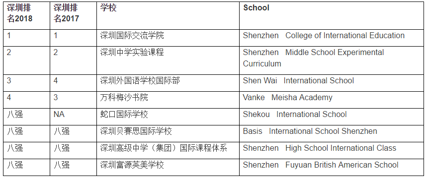 <a href='http://www.6174203.cn/szschool/' target='_blank'><u>深圳國(guó)際學(xué)校</u></a>