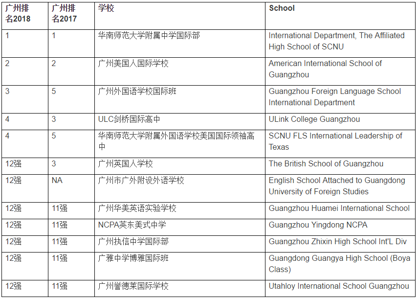 <a href='http://www.6174203.cn/gzschool/' target='_blank'><u>廣州國(guó)際學(xué)校</u></a>