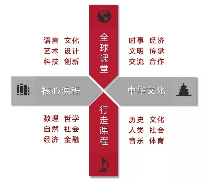 諾科美高<a href='http://www.6174203.cn/gjkc/mggz/' target='_blank'><u>AP課程</u></a>設置