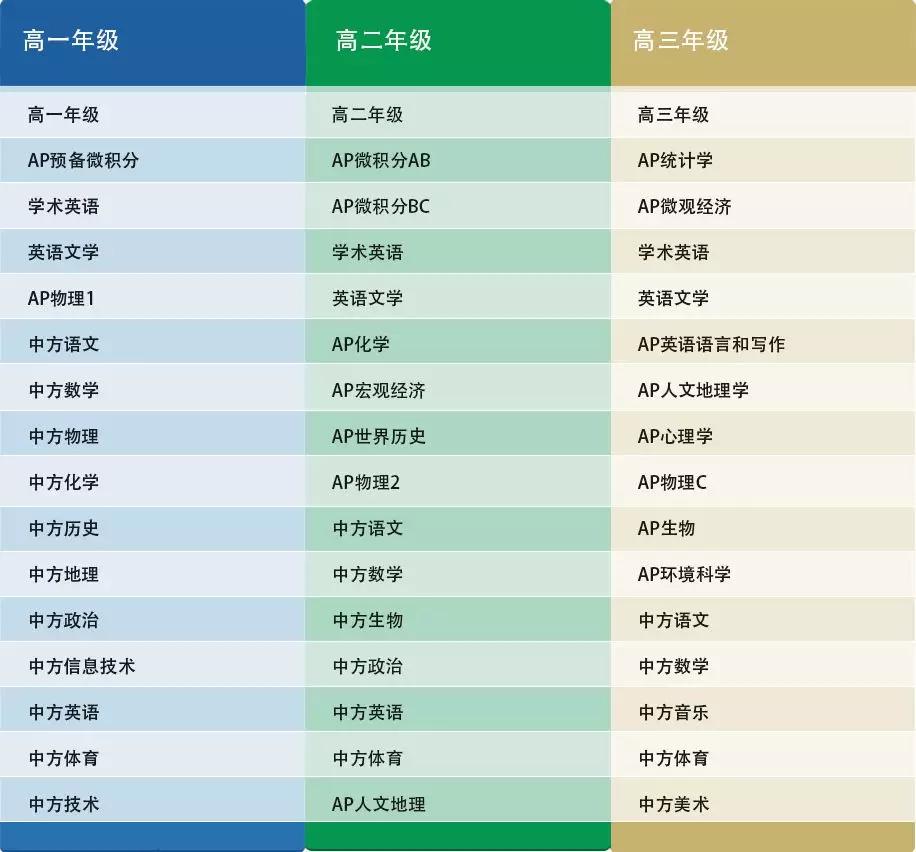 杭州第十四中學國際部<a href='http://www.6174203.cn/gjkc/mggz/' target='_blank'><u>AP課程</u></a>