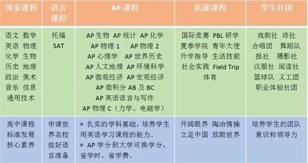<a href='http://www.6174203.cn/gjkc/mggz/' target='_blank'><u>AP課程</u></a>