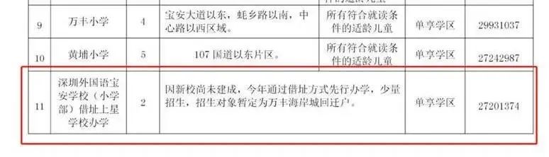 喜訊！深外寶安校區(qū)確定落戶沙井海岸城，計(jì)劃2022將正式落成！