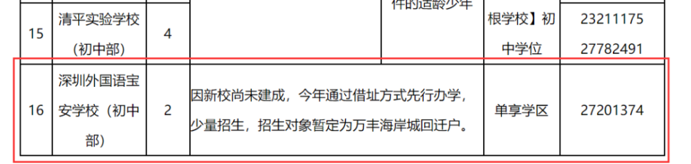 喜訊！深外寶安校區(qū)確定落戶沙井海岸城，計(jì)劃2022將正式落成！