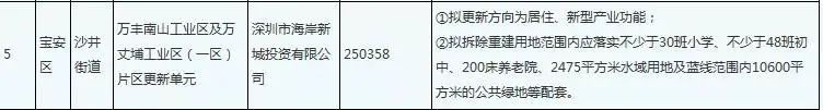 喜訊！深外寶安校區(qū)確定落戶沙井海岸城，計(jì)劃2022將正式落成！