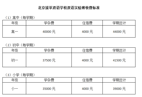 北京拔萃雙語(yǔ)學(xué)校國(guó)際部學(xué)費(fèi)多少
