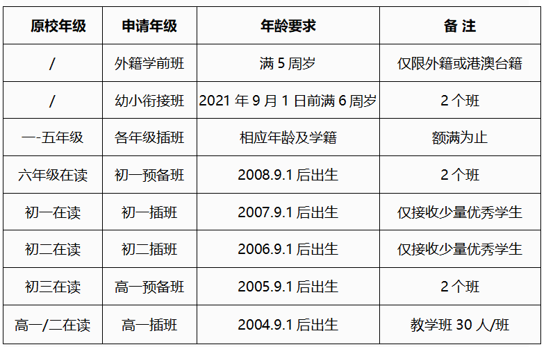武漢楓葉國(guó)際學(xué)校2021年春季招生報(bào)名要求