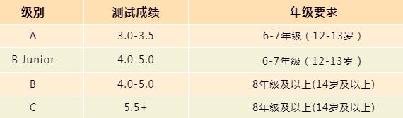 入學(xué)評(píng)估