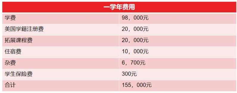 上海蒙特奧利弗學(xué)校費用參考