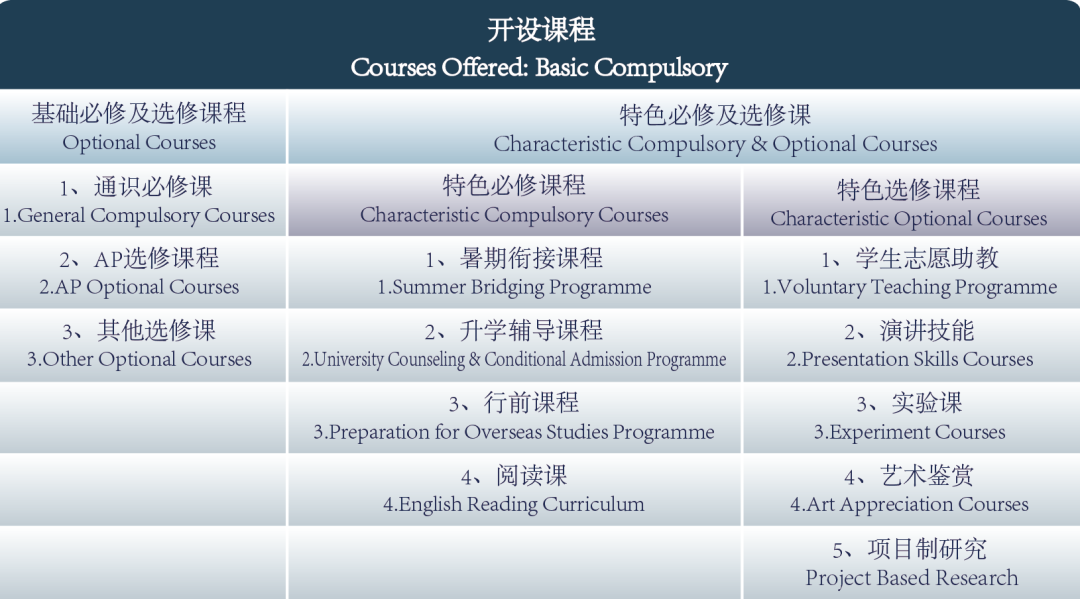 廣州外國(guó)語(yǔ)學(xué)校<a href='http://www.6174203.cn/gjkc/mggz/' target='_blank'><u>AP課程</u></a>