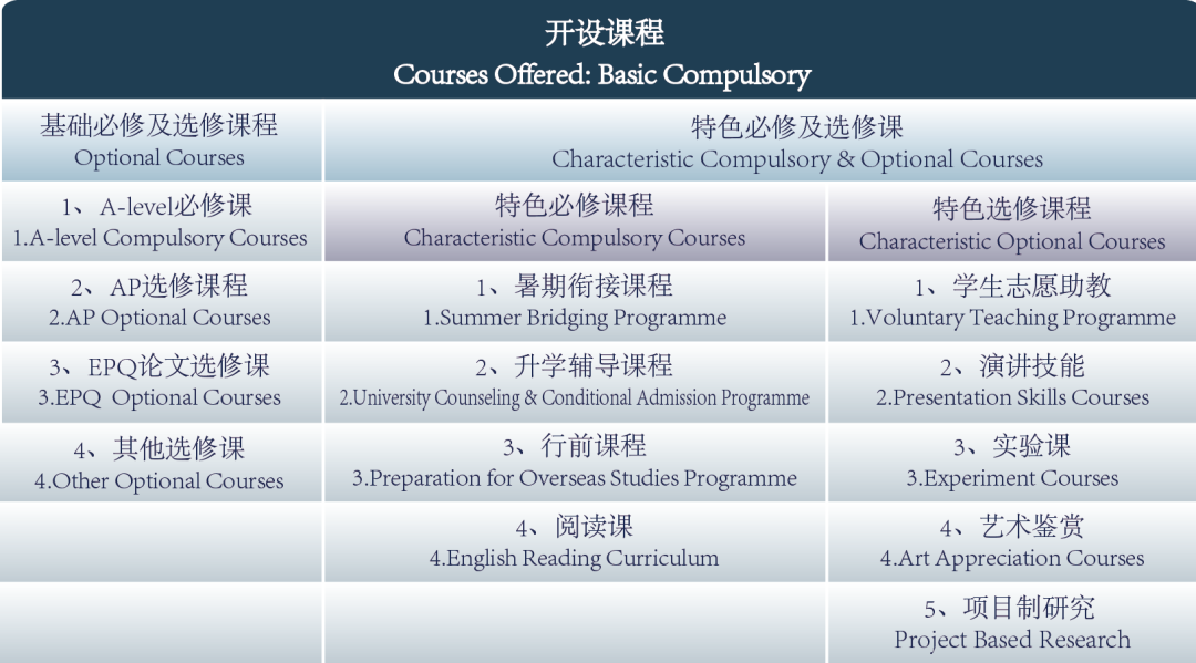 廣州外國(guó)語(yǔ)學(xué)校Alevel課程