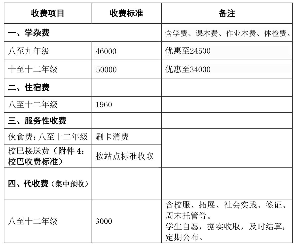 國內(nèi)課程收費(fèi)項目及收費(fèi)明細(xì)標(biāo)準(zhǔn)