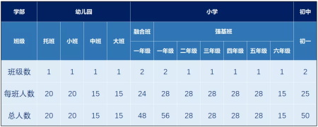 南通州外國語學(xué)校招生計(jì)劃