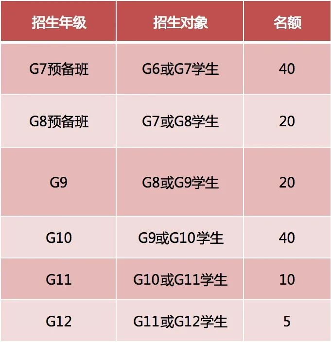 招生年級(jí)計(jì)劃