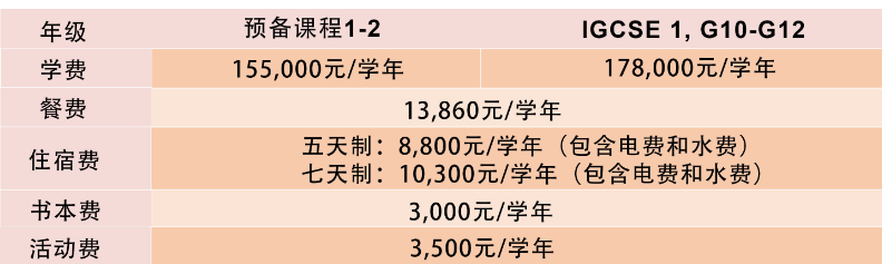 廣州亞加達(dá)國際預(yù)科學(xué)校2021年學(xué)費