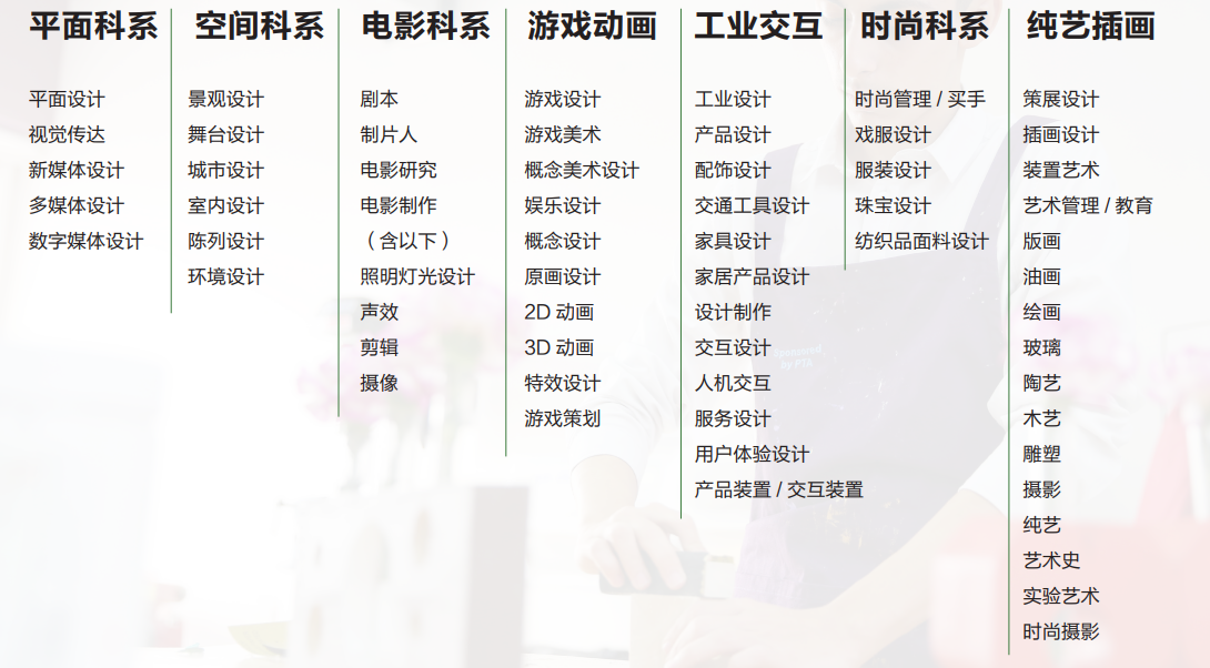 青苗國(guó)際雙語(yǔ)學(xué)校藝術(shù)高中課程
