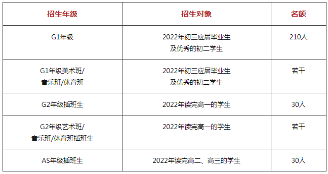 招生年級(jí)、對(duì)象及名額