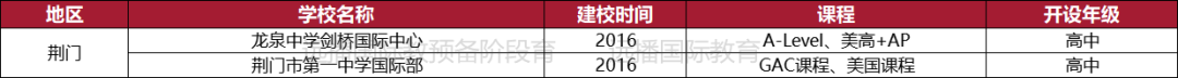 荊門(mén)國(guó)際化學(xué)校一覽