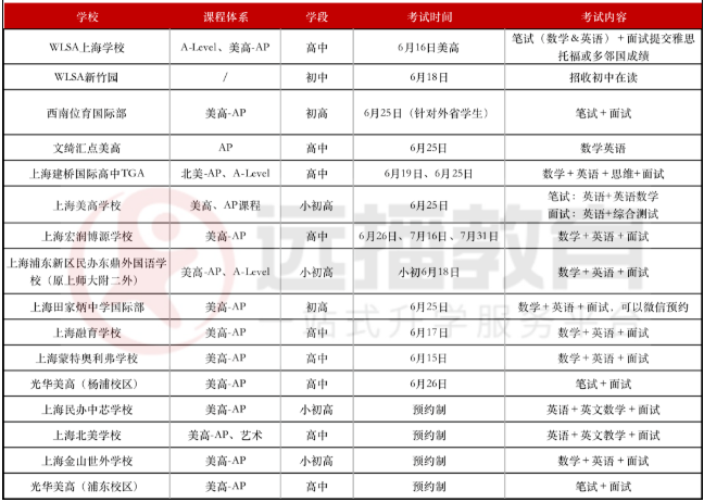 美高+<a href='http://www.6174203.cn/gjkc/mggz/' target='_blank'><u>AP課程</u></a>學校2022秋招考試安排