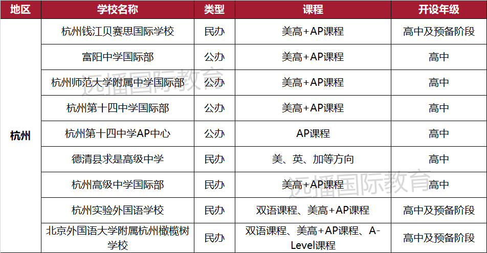 杭州開(kāi)設(shè)美高+AP課程的國(guó)際化學(xué)校匯總