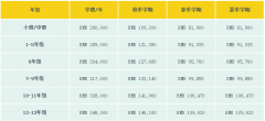 上?；蒽`頓外籍人員子女學(xué)校2023年招生申請