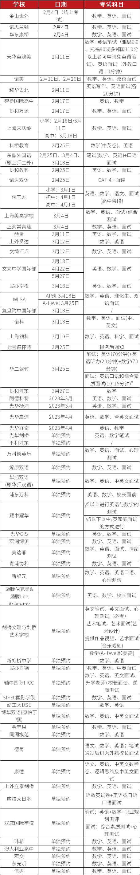60+<a href='http://www.6174203.cn/school/shgjxx/' target='_blank'><u>上海國際學校</u></a>秋招開放日匯總一覽