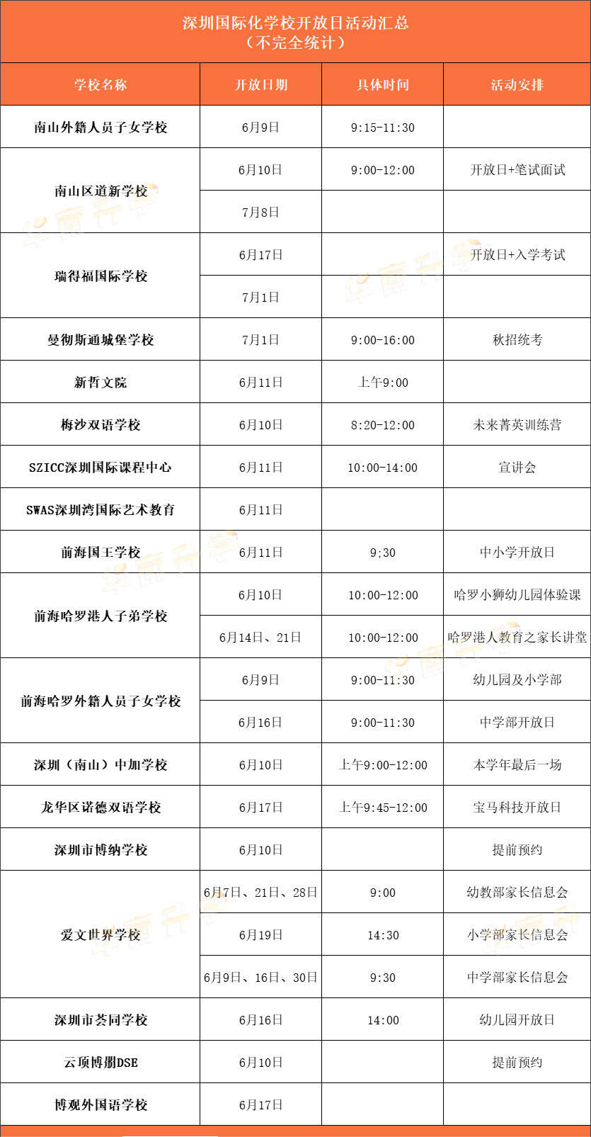 <a href='http://www.6174203.cn/szschool/' target='_blank'><u>深圳國際學校</u></a>6月部分學校招生開放日