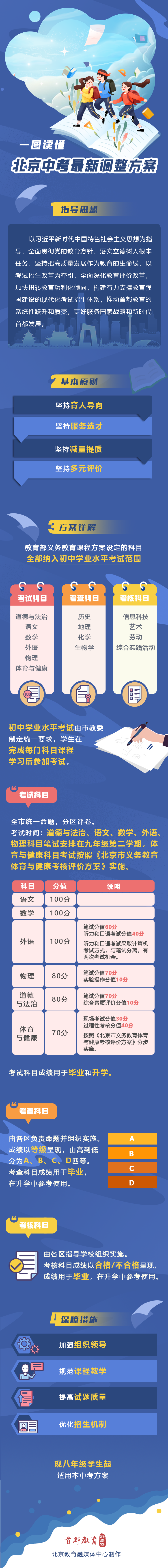 北京關(guān)于深入推進(jìn)高中階段學(xué)校考試招生改革的實施意見