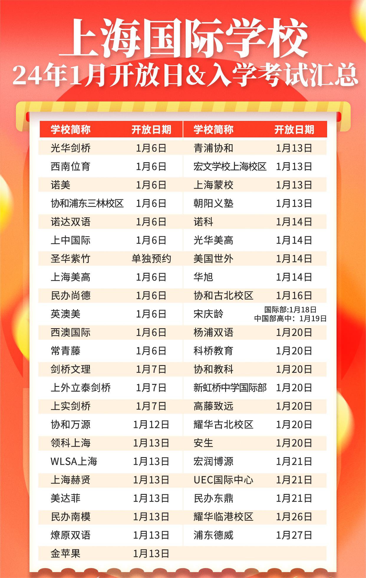 <a href='http://www.6174203.cn/school/shgjxx/' target='_blank'><u>上海國際學校</u></a>2024年招生，1月入學考試&開放日