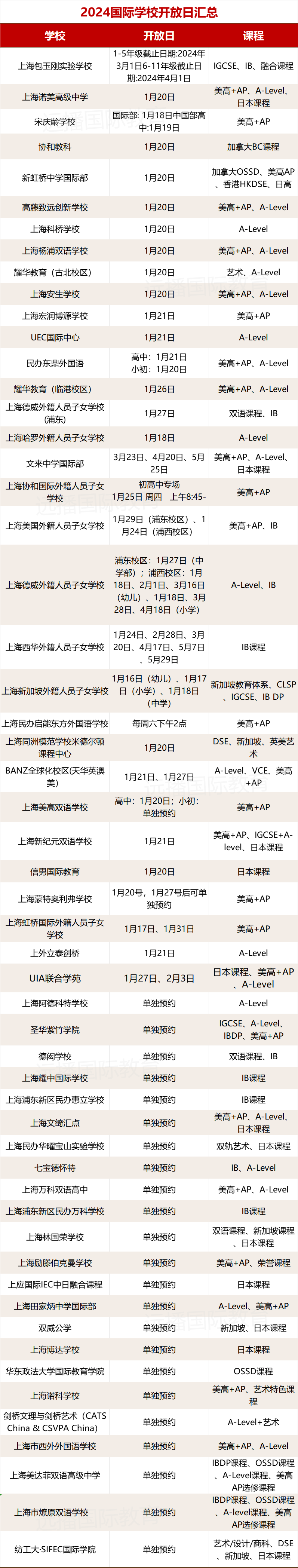 <a href='http://www.6174203.cn/school/shgjxx/' target='_blank'><u>上海國際學校</u></a>2024招生開放日合集