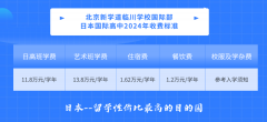北京新學(xué)道臨川學(xué)校國(guó)際部日本國(guó)際高中2024-2025學(xué)年秋季招生簡(jiǎn)章