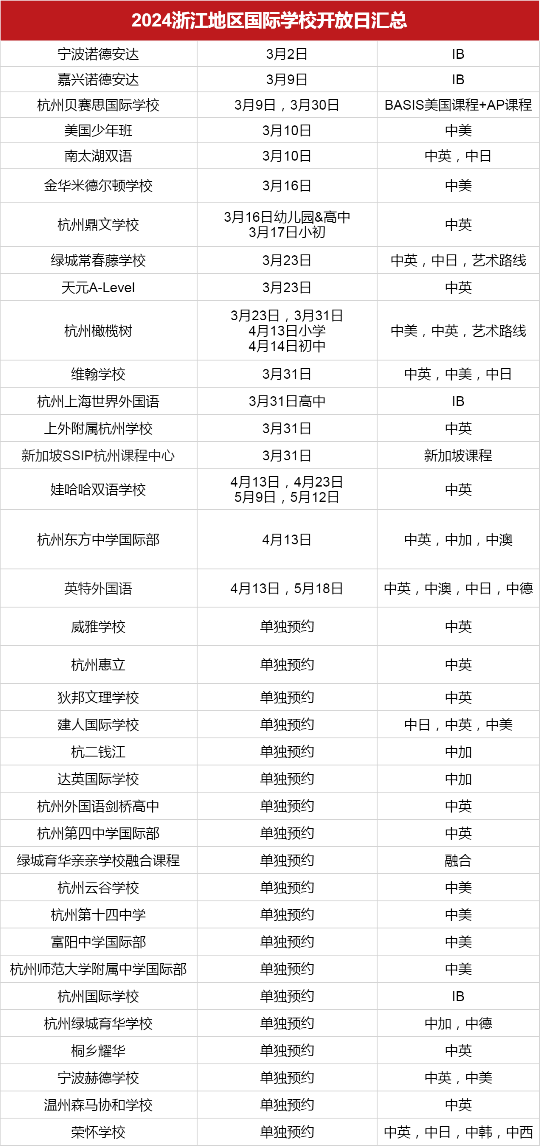 <a href='http://www.6174203.cn/zjschool/' target='_blank'><u>浙江國際學校</u></a>2024學年秋招3月開放日匯總