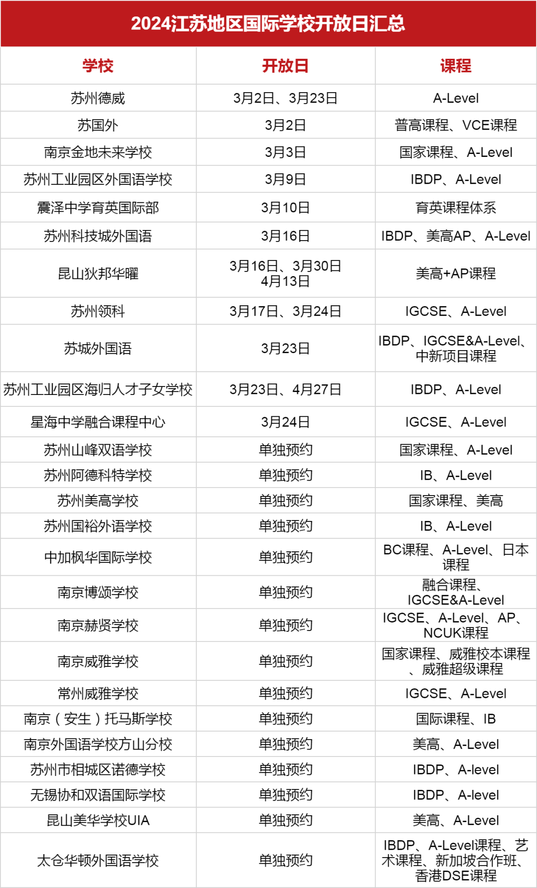 <a href='http://www.6174203.cn/jsschool/' target='_blank'><u>江蘇國際學校</u></a>2024學年秋招3月開放日匯總