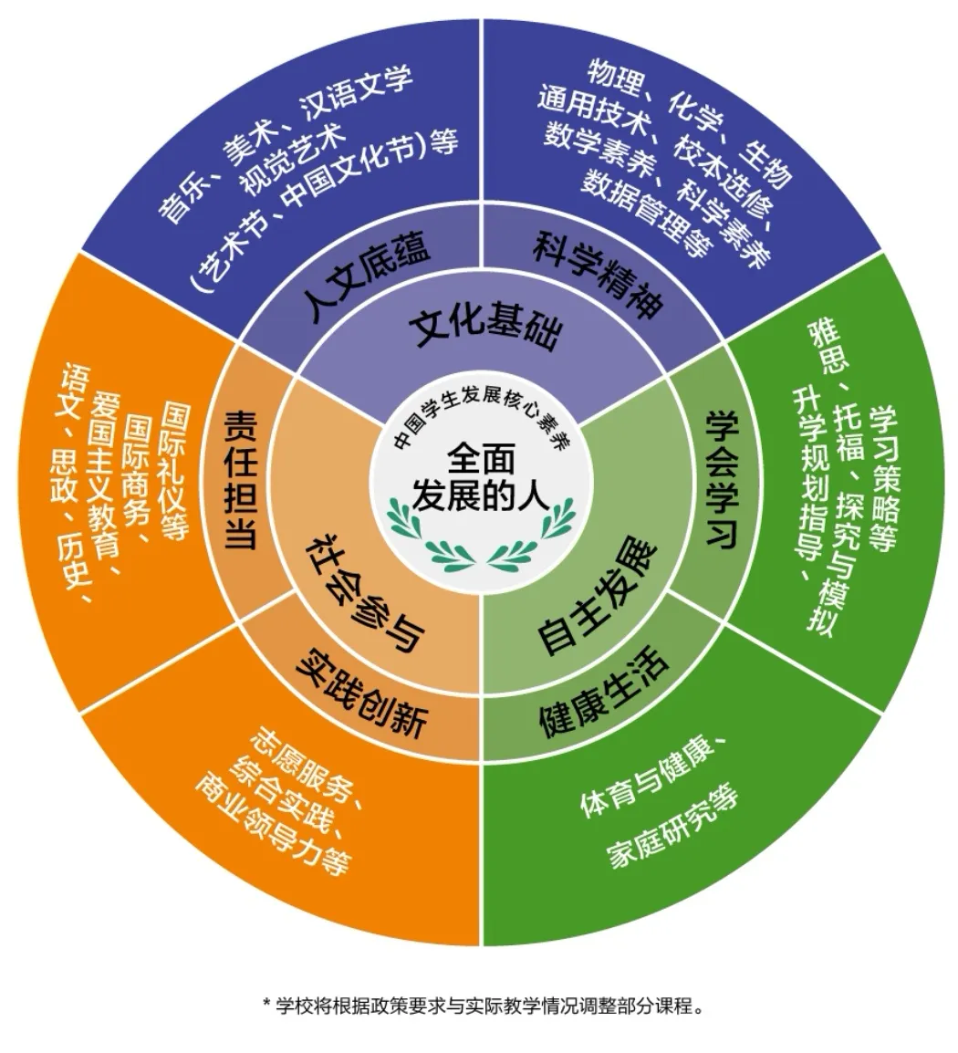 省實越秀中加OSSD中外合作辦學(xué)國際融合課程
