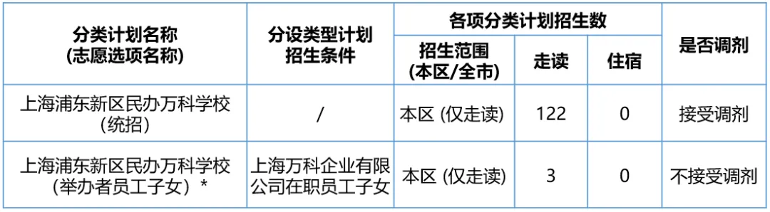 上海浦東新區(qū)民辦萬科學(xué)校2024學(xué)年小學(xué)招生計劃