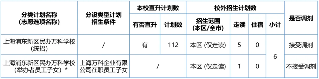 上海浦東新區(qū)民辦萬科學(xué)校2024學(xué)年初中招生計劃