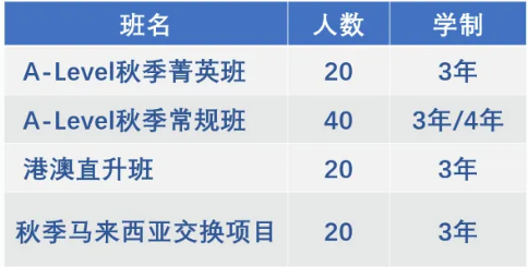 招生班型及計(jì)劃