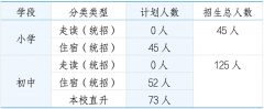 上海新紀元雙語學(xué)校小初2024學(xué)年招生簡章