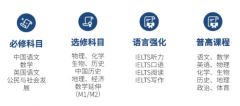 武漢光谷外國(guó)語(yǔ)學(xué)校國(guó)際部香港DSE班招生簡(jiǎn)章