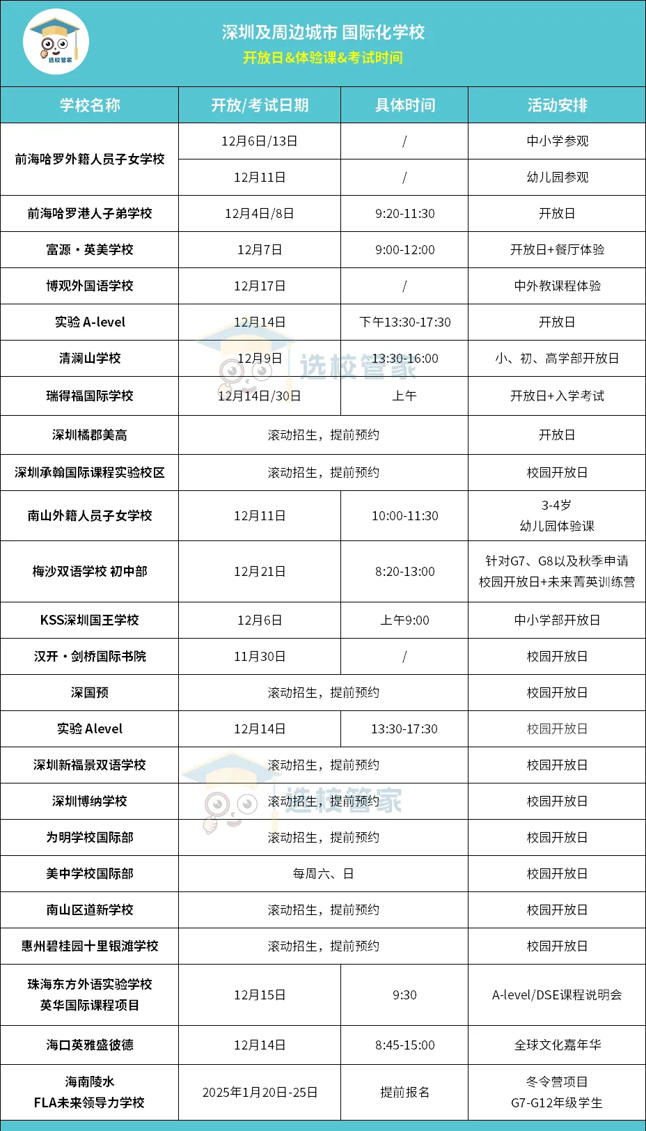 20+所深圳珠海?？诘鹊貒H學校開放日/考試/課程體驗日