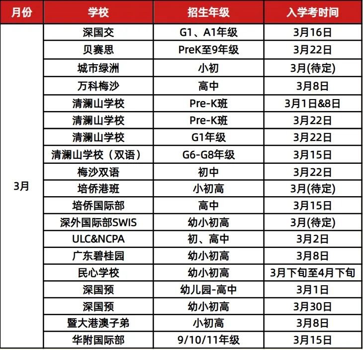 <a href='http://www.6174203.cn/szschool/' target='_blank'><u>深圳國際學校</u></a>校園開放日