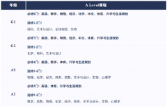 上外立泰劍橋2026春季入學招生信息